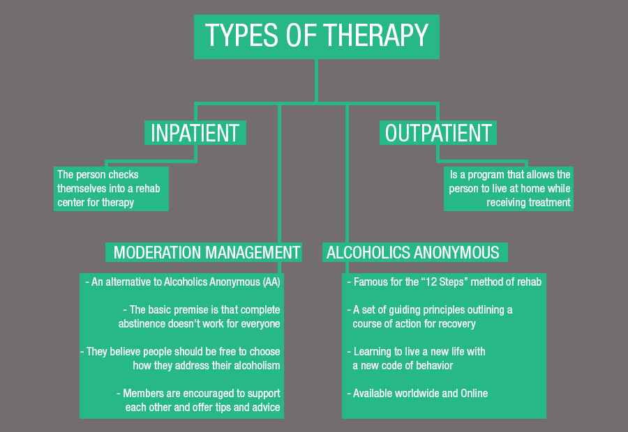 Tramadol Rehab FacilityNorth Boston NY