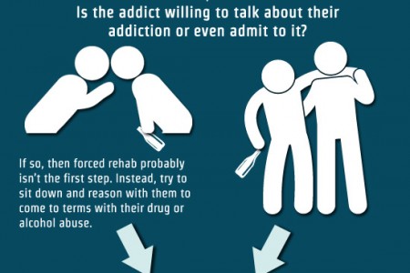 Orlaam Addiction Rehab CentersProvo UT